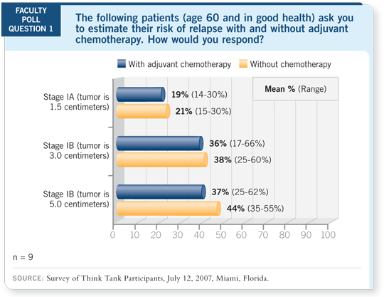 Faculty Poll Question 1