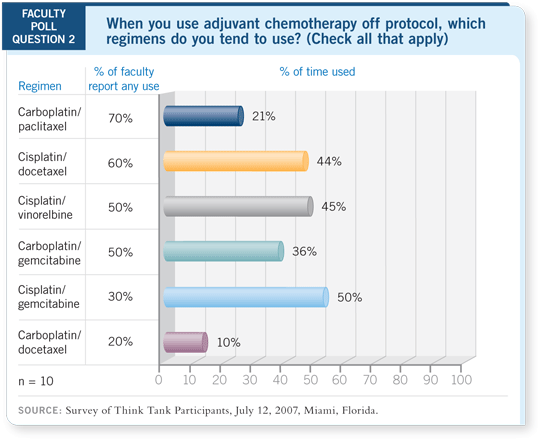 Faculty Poll Question 2