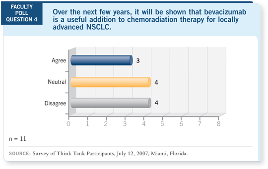 Faculty Poll Question 4