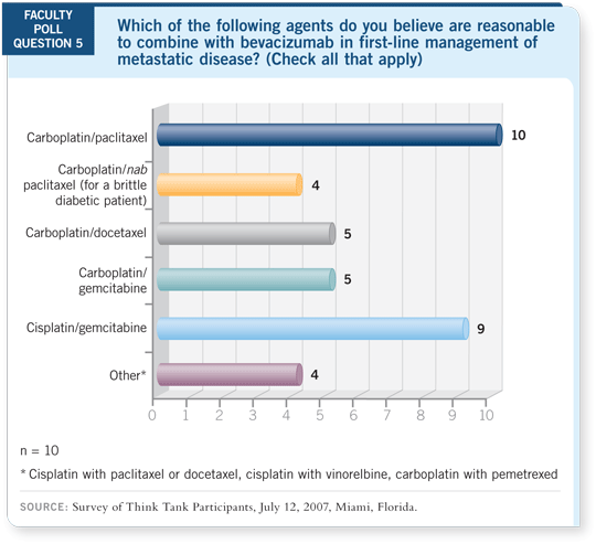 Faculty Poll Question 5