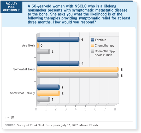 Faculty Poll Question 7