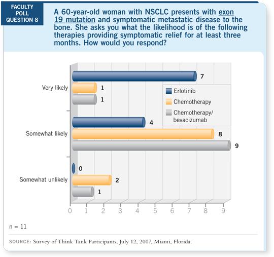 Faculty Poll Question 8